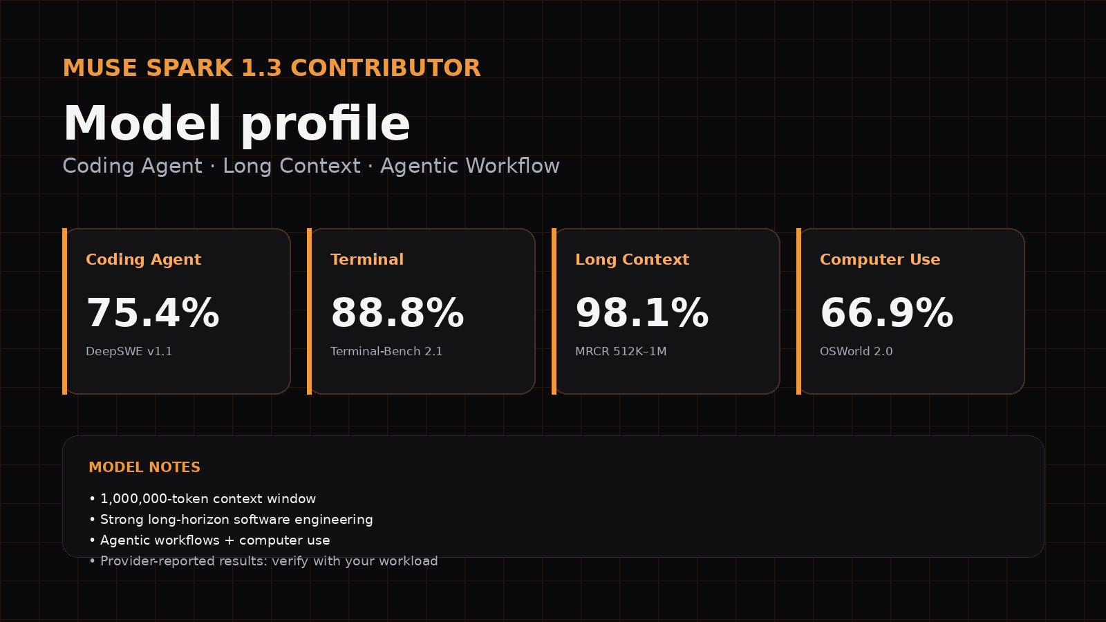 Muse Spark 1.3 Contributor model profile: Coding Agent, 1M Context, DeepSWE และ Terminal-Bench